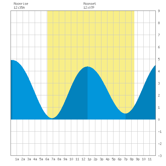 Cape Romain tide chart for Tuesday, June 17, 2025