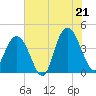 Cape Romain tide chart for Saturday, June 21, 2025