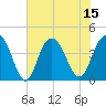 Cape Romain tide chart for Tuesday, July 15, 2025