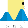 Cape Romain tide chart for Wednesday, August 6, 2025