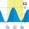 Cape Romain tide chart for Thursday, September 11, 2025