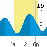 Cape Romain tide chart for Monday, September 15, 2025