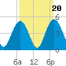 Cape Romain tide chart for Saturday, September 20, 2025