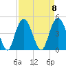 Cape Romain tide chart for Monday, September 8, 2025