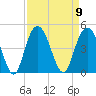 Cape Romain tide chart for Tuesday, September 9, 2025
