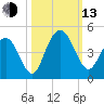 Cape Romain tide chart for Monday, October 13, 2025
