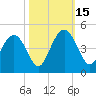 Cape Romain tide chart for Wednesday, October 15, 2025