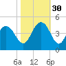 Cape Romain tide chart for Thursday, October 30, 2025