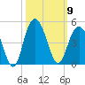 Cape Romain tide chart for Thursday, October 9, 2025