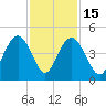 Cape Romain tide chart for Saturday, November 15, 2025