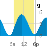 Cape Romain tide chart for Tuesday, December 9, 2025