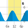 Cape Romain tide chart for Friday, February 6, 2026