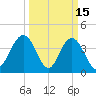 Cape Romain tide chart for Sunday, March 15, 2026