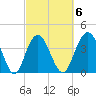 Cape Romain tide chart for Friday, March 6, 2026