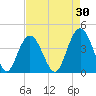 Cape Romain tide chart for Thursday, April 30, 2026