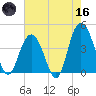 Cape Romain tide chart for Saturday, May 16, 2026