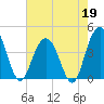 Cape Romain tide chart for Tuesday, May 19, 2026