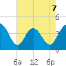 Cape Romain tide chart for Thursday, May 7, 2026