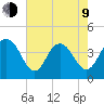 Cape Romain tide chart for Saturday, May 9, 2026