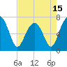 Allied Chemical Docks tide chart for Saturday, May 15, 2021
