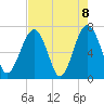 Allied Chemical Docks tide chart for Saturday, May 8, 2021