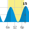 Allied Chemical Docks tide chart for Friday, April 15, 2022