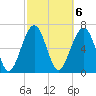 Allied Chemical Docks tide chart for Monday, March 6, 2023