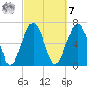 Allied Chemical Docks tide chart for Tuesday, March 7, 2023