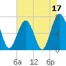 Allied Chemical Docks tide chart for Saturday, June 17, 2023