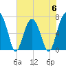 Allied Chemical Docks tide chart for Tuesday, June 6, 2023