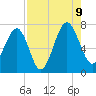 Allied Chemical Docks tide chart for Wednesday, August 9, 2023