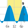 Allied Chemical Docks tide chart for Saturday, March 9, 2024