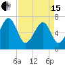 Allied Chemical Docks tide chart for Monday, April 15, 2024