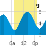 Allied Chemical Docks tide chart for Wednesday, October 9, 2024