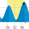 Allied Chemical Docks tide chart for Wednesday, August 6, 2025