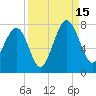 Allied Chemical Docks tide chart for Monday, September 15, 2025