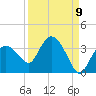 Cape Romano tide chart for Friday, September 9, 2022