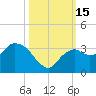 Cape Romano tide chart for Saturday, October 15, 2022