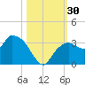 Cape Romano tide chart for Sunday, October 30, 2022