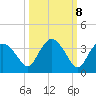 Cape Romano tide chart for Saturday, October 8, 2022