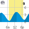 Cape Romano tide chart for Sunday, October 9, 2022