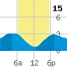 Cape Romano tide chart for Tuesday, November 15, 2022