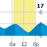Cape Romano tide chart for Thursday, November 17, 2022