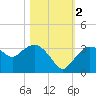 Cape Romano tide chart for Wednesday, November 2, 2022