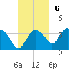 Cape Romano tide chart for Sunday, November 6, 2022