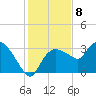 Cape Romano tide chart for Thursday, December 8, 2022