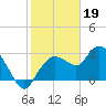Cape Romano tide chart for Thursday, January 19, 2023