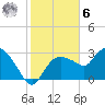 Cape Romano tide chart for Friday, January 6, 2023