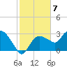 Cape Romano tide chart for Saturday, January 7, 2023