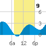 Cape Romano tide chart for Monday, January 9, 2023